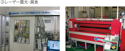 レーザー露光・腐食